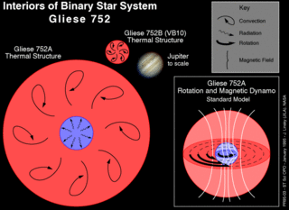 <span class="mw-page-title-main">Gliese 752</span> Binary star system in the constellation Aquila