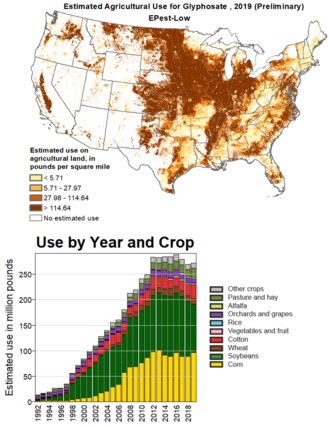 Second graph is global Glyphosate USA 2019.png