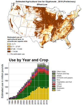 Glyphosate - Wikipedia