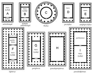 ギリシア建築 - Wikipedia