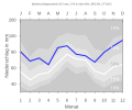 Thumbnail for version as of 19:15, 11 February 2008