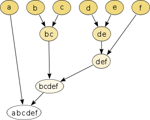 Hierarchical clustering simple diagram.svg