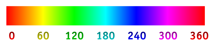 Hue in the HSB/HSL encodings of RGB