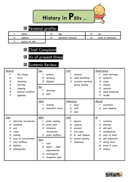 Medical History Wikiwand