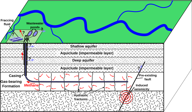 File:HydroFrac2.svg