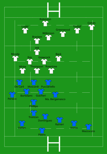 Italy vs England 2002-04-07.svg