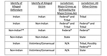 JurisdictionChart.jpg