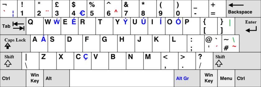 United Kingdom Extended Keyboard Layout for Windows