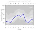 Thumbnail for version as of 21:23, 10 February 2008