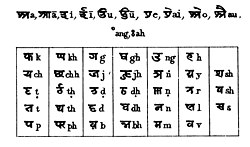 Kaavio kaithi-kirjaimiston painokirjaimista.
