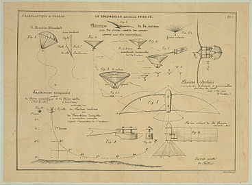 Illustration ur författarens skrift L'aéronautique d'après nature 1852