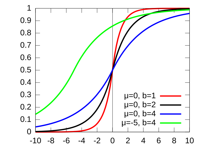 File:Laplace cdf mod.svg