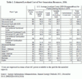 Thumbnail for version as of 12:14, 21 March 2011