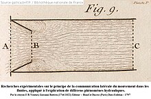 Lignes de courant, dans Recherches expérimentales sur le principe de Venturi, Giovanni Battista.jpg