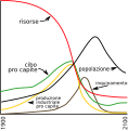 Lavoro svolto