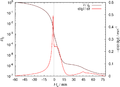 Same as Image:Lunar eclipse umbra lightcurve.png but with stratospheric dust -- dark eclipse.