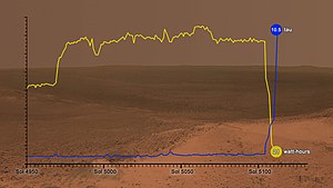 Rover Opportunity