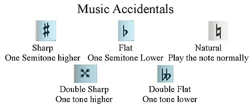 Music Accidentals