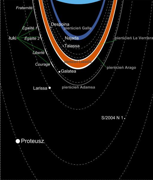 File:Neptunian rings scheme pl.svg