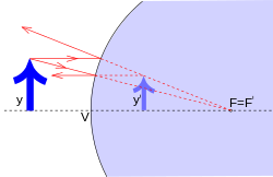 Opticke zobrazeni odraz koule konstrukce1.svg