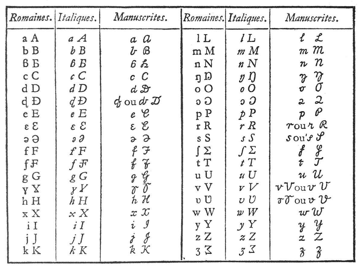Латинский алфавит письменные буквы