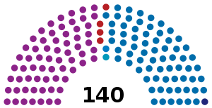 Elecciones parlamentarias de Albania de 2009