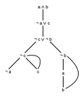 Thumbnail for Method of analytic tableaux