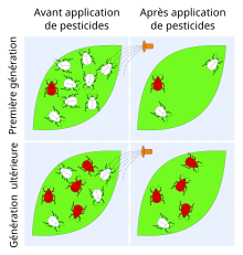 Pest resistance labelled light-fr.svg