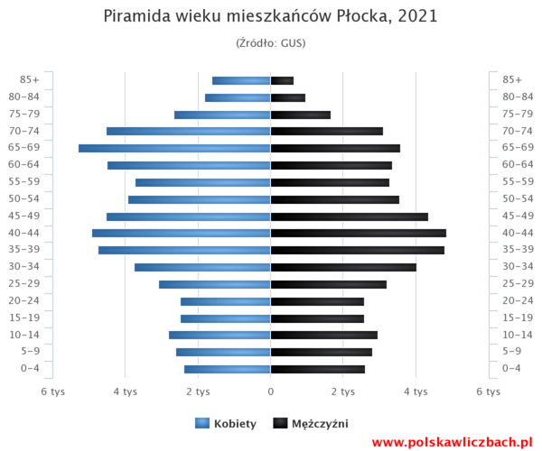 Pyramida Wieku Plock.png