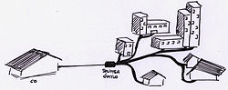 Vignette pour Passive optical network