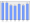 Evolucion de la populacion 1962-2008