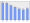 Evolucion de la populacion 1962-2008