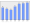 Evolucion de la populacion 1962-2008