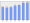 Evolucion de la populacion 1962-2008