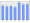 Evolucion de la populacion 1962-2008