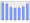 Evolucion de la populacion 1962-2008