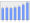 Evolucion de la populacion 1962-2008