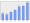 Evolucion de la populacion 1962-2008