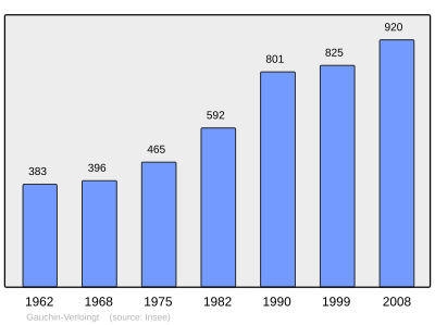 Reference: 
 INSEE [2]