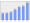 Evolucion de la populacion 1962-2008