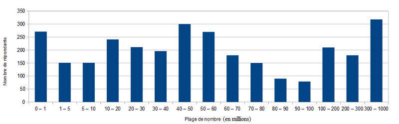 File:Question-subsidiaire-JS-83.png