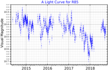 A visual band light curve for R85, plotted from ASAS-SN data R85LightCurve.png