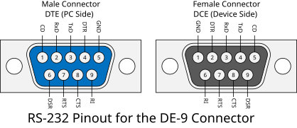 RS-232 Pinouts for the DE-9 Connector.svg