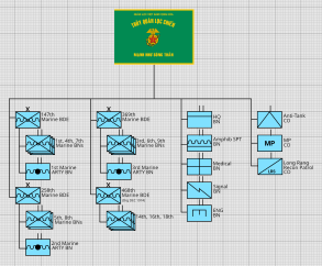 Republic Of Vietnam Marine Division