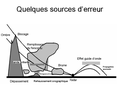 Sources d'erreurs sur un radar