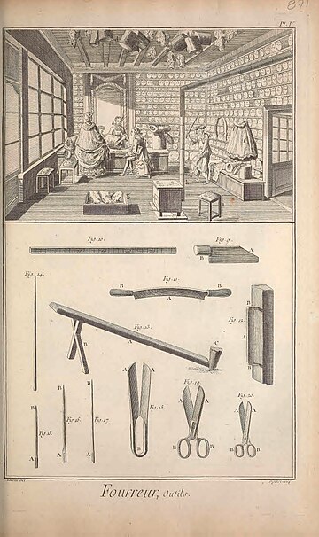 File:Recueil de planches, sur les sciences, les arts libéraux, et les arts méchaniques - avec leur explication (1765) (14804286213).jpg