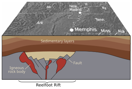 File:Reelfoot Rift diagram from USGS en.svg