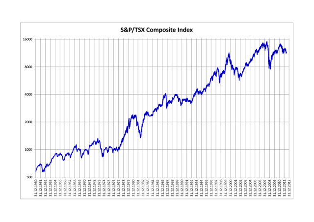 Stock market index - Wikipedia