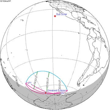 1924年7月31日日食