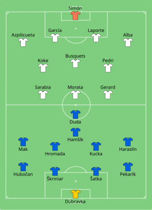 Composition de la Slovaquie et de l'Espagne lors du match du 23 juin 2021.